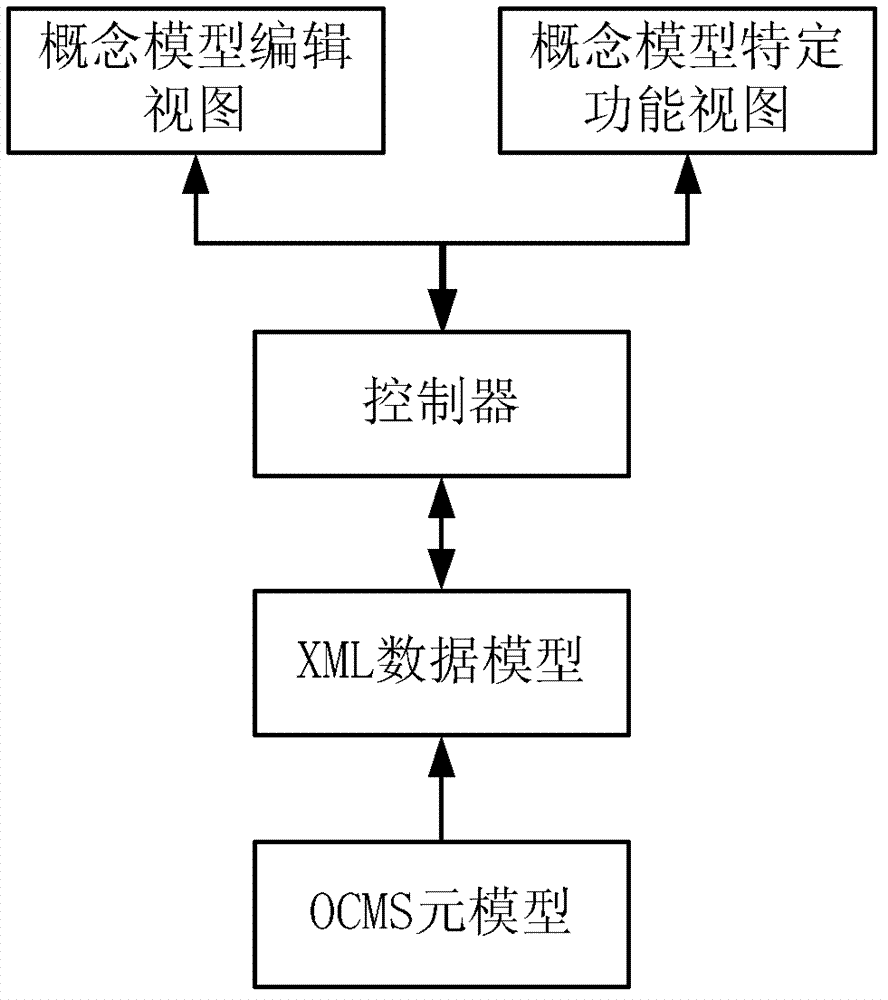 Ontology-based visual concept modeling method