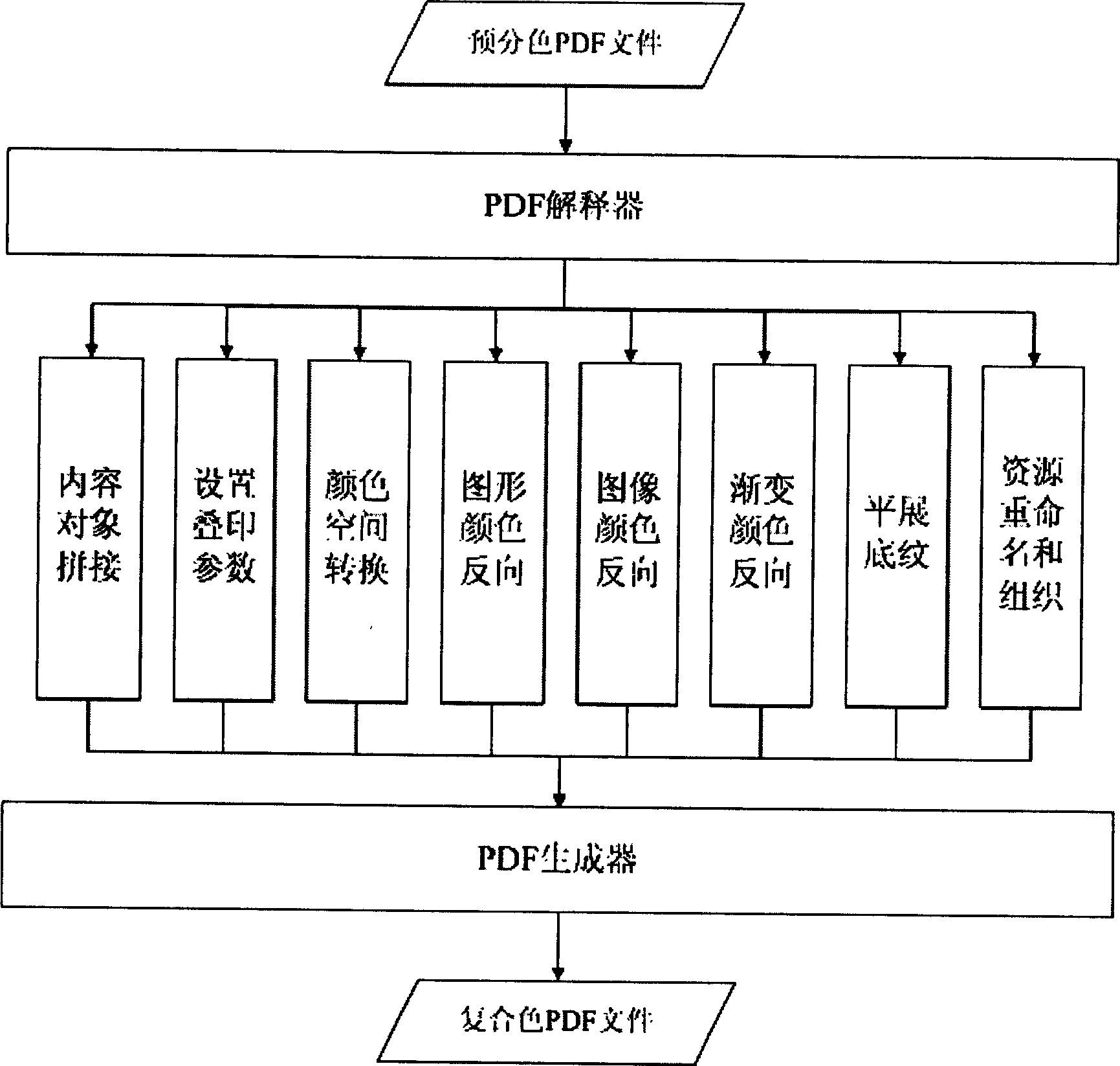 Method for converting portable document format file to compound color from presort color