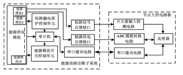 Fault diagnosis system for submarine observation network nodes