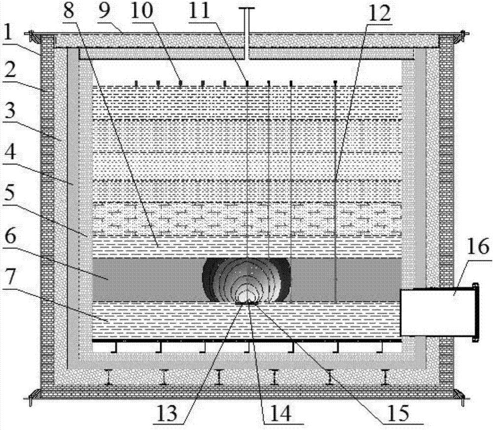 Test device and method for simulating in-situ underground coal gasification