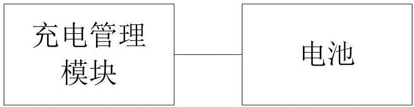 Charging method and charging system