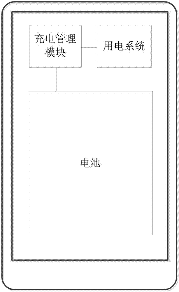 Charging method and charging system