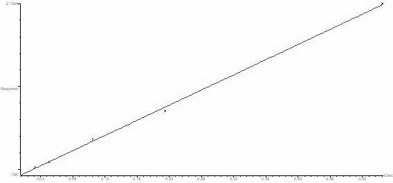 Method for measuring content of benzene and benzene series in hot melt glue