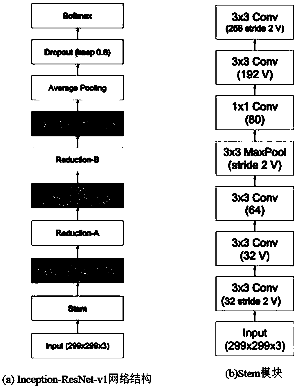 A cross-aging face recognition method based on unified generation model