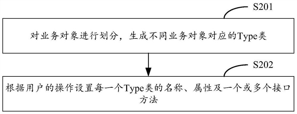 Method and device for realizing stored procedure