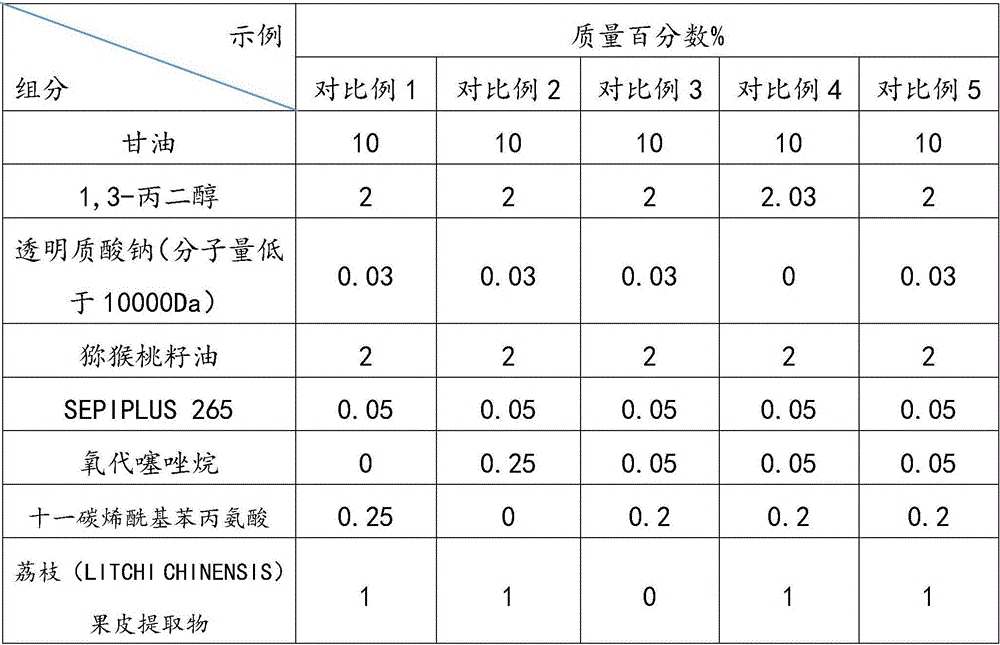 Mask with anti-photoaging effect