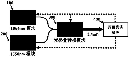 Single-frequency mid-infrared laser source