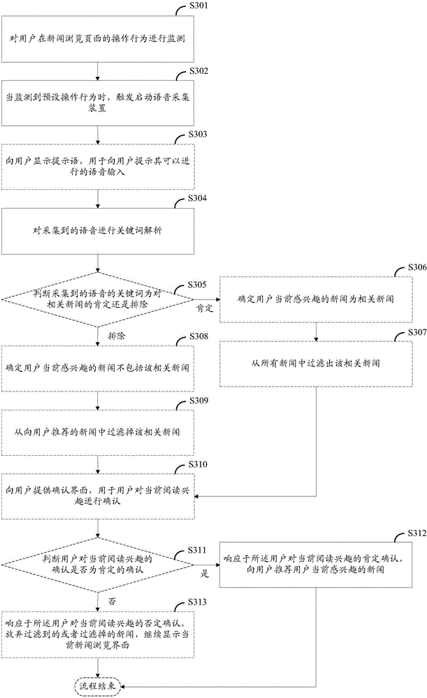 News recommendation method and device