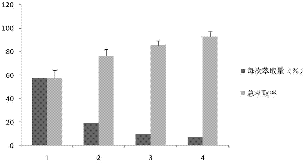 A kind of extraction method and application of microbial fermentation homoharringtonine