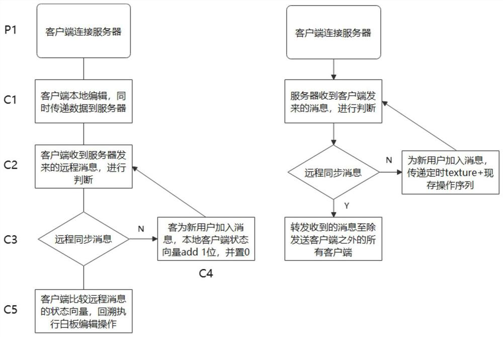 AST-based method applied to VR conference collaborative whiteboard editing task