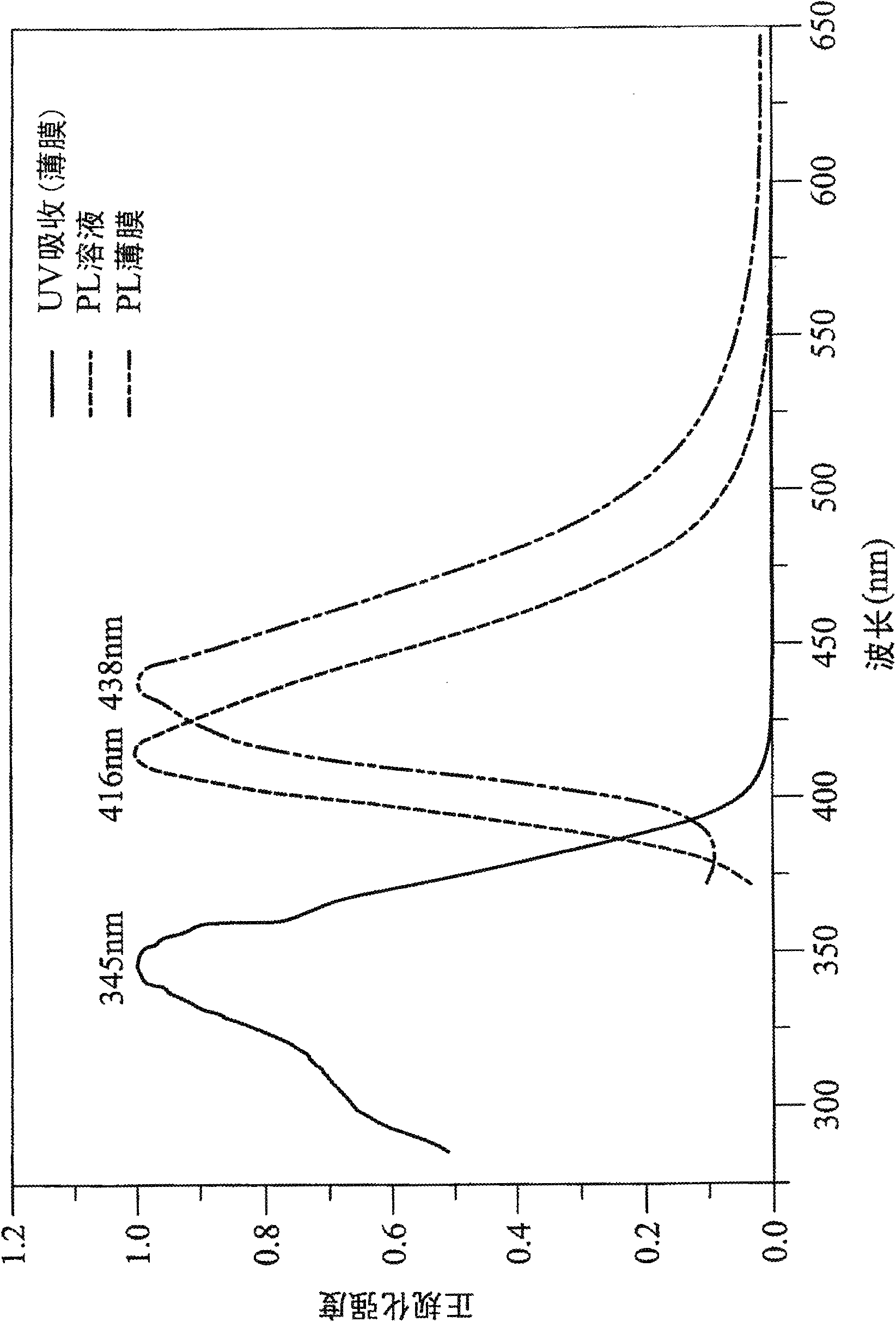 Phenanthrene benzene derivative and polymer thereof, copolymer containing phenanthrene benzene derivative and luminous material composition