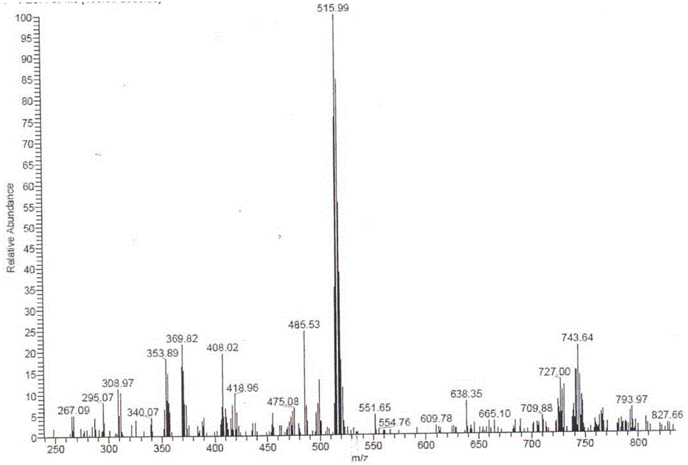 Preparation method of supramolecular anti-cancer drug (dicycloplatin)