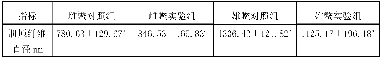 Chinese-herbal-medicine feed additive capable of improving meat quality of Chinese softshell turtle and feed containing additive