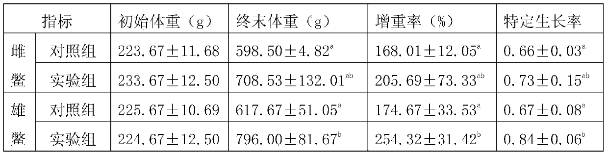 Chinese-herbal-medicine feed additive capable of improving meat quality of Chinese softshell turtle and feed containing additive