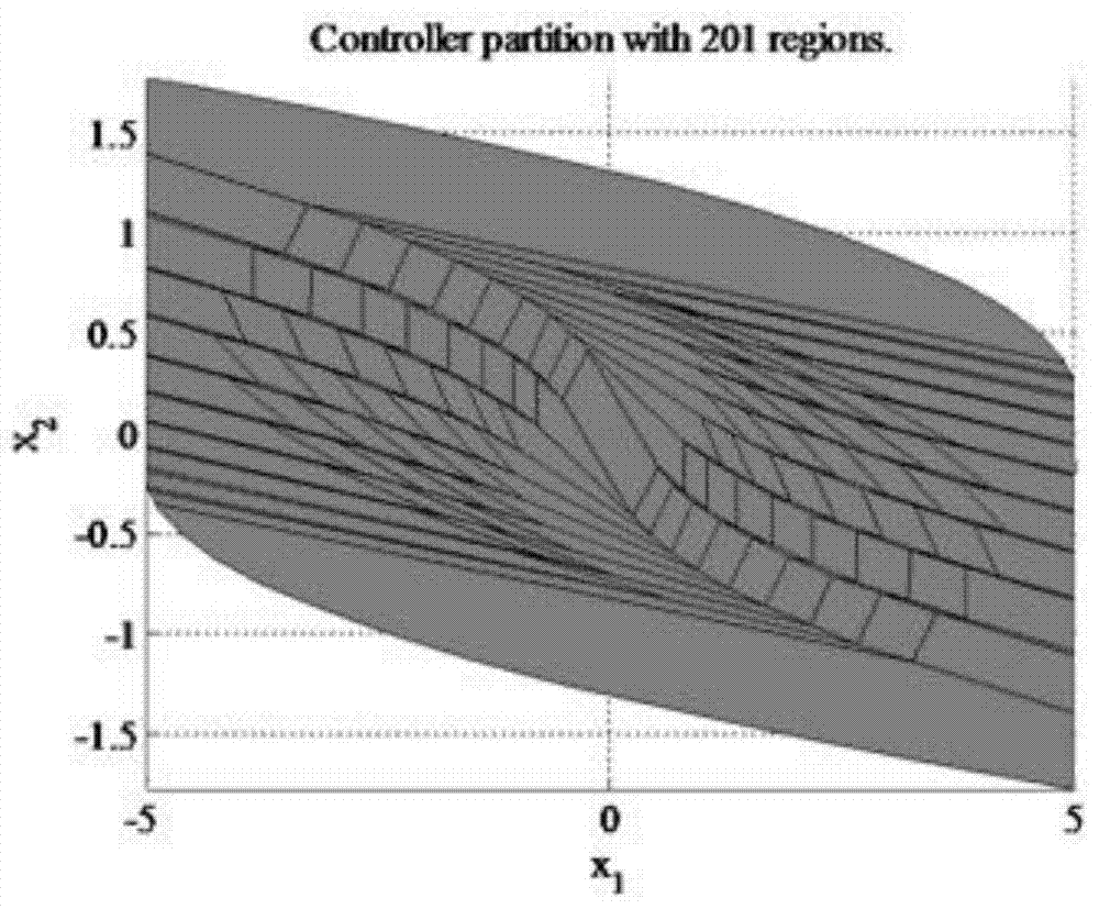 Control system midpoint positioning method