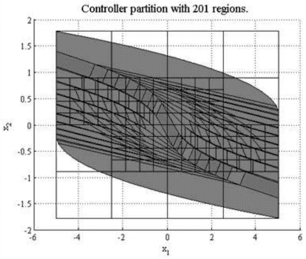 Control system midpoint positioning method