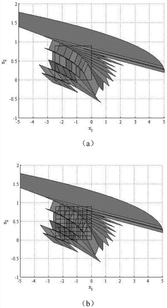 Control system midpoint positioning method