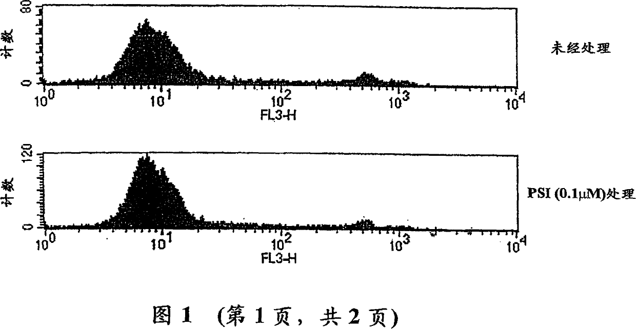 Activation and inhibition of the immune system