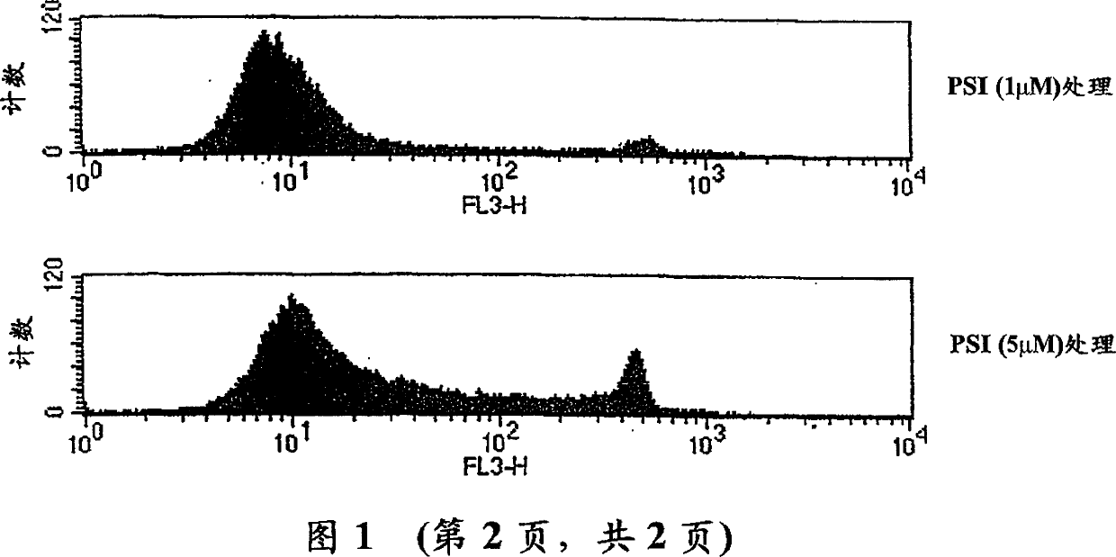 Activation and inhibition of the immune system