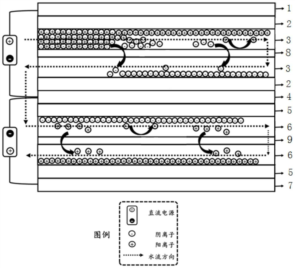 A dual-chamber membrane capacitive deionization device