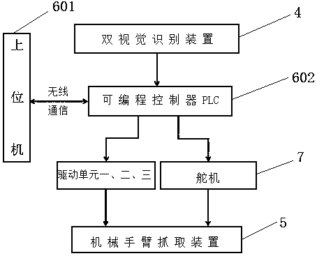 A coal gangue separation system and separation method