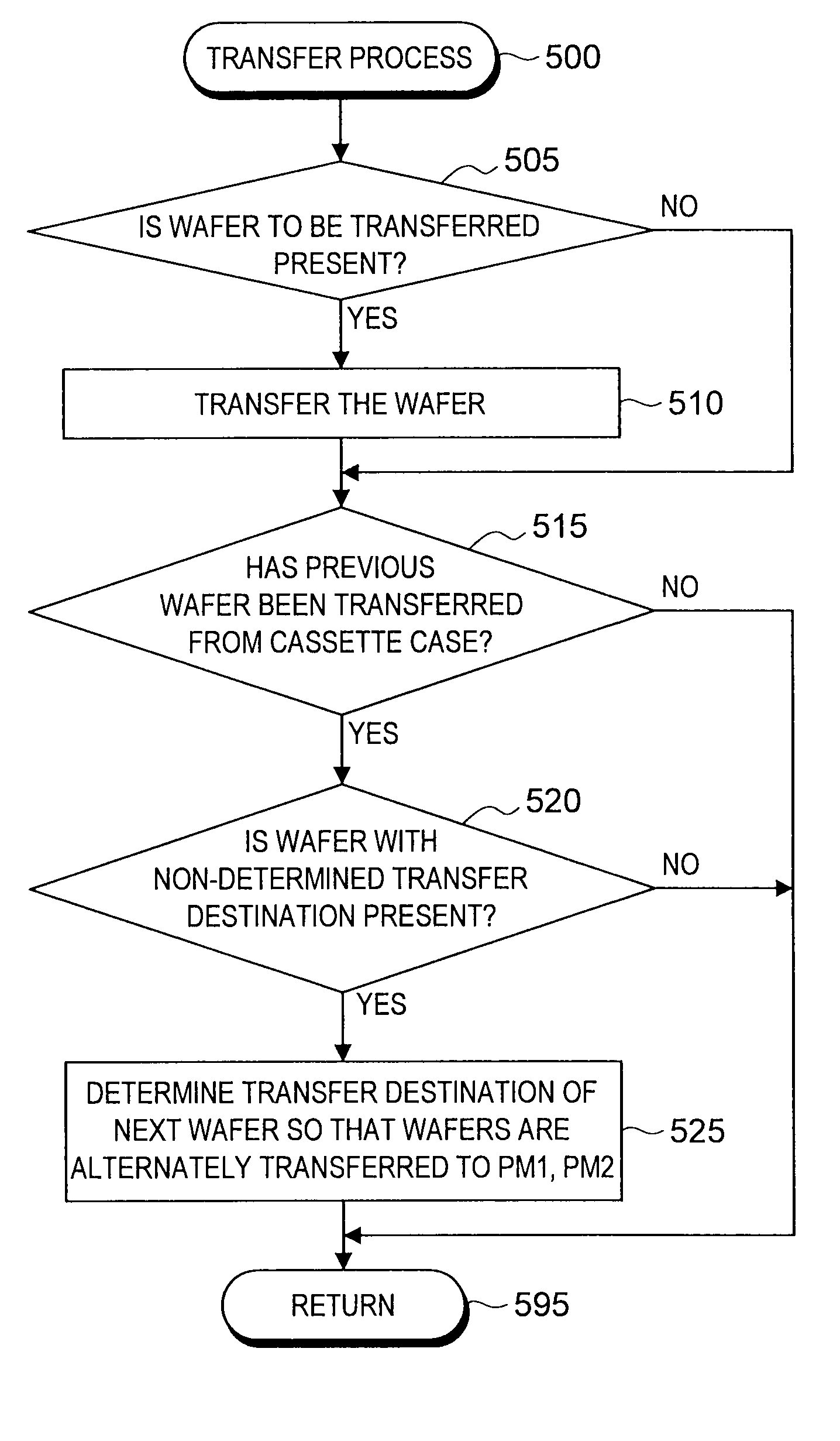 Device for controlling processing system, method for controlling processing system and computer-readable storage medium stored processing program