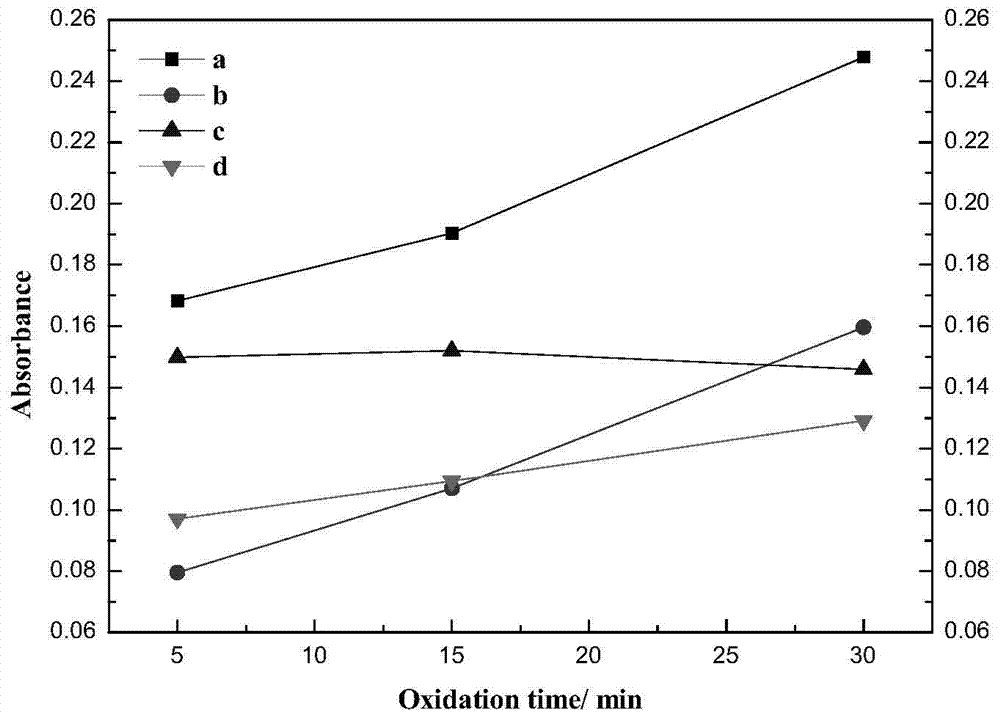 A kind of preparation method of loaded nano-silver antibacterial fiber