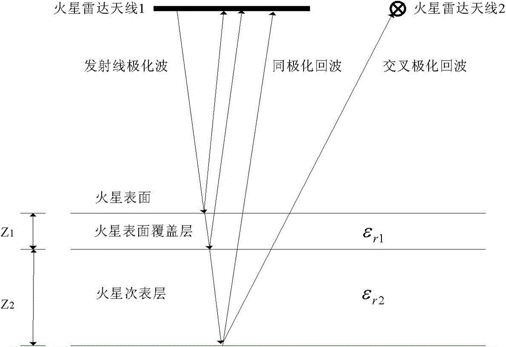 Underground water ice detection method