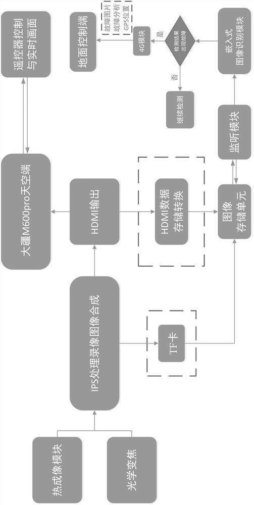 Unmanned aerial vehicle intelligent inspection identification method for power transmission tower