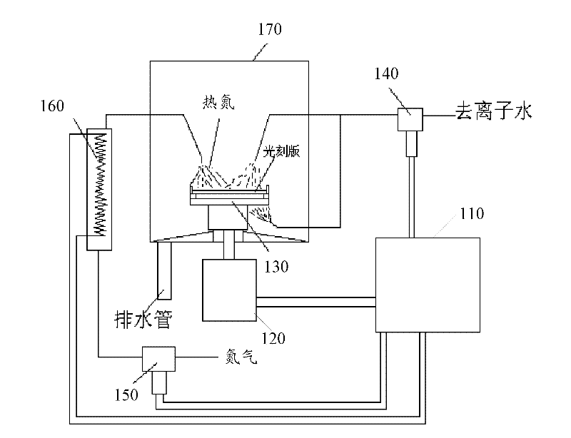 Mask spinning cleaning machine and cleaning method of mask