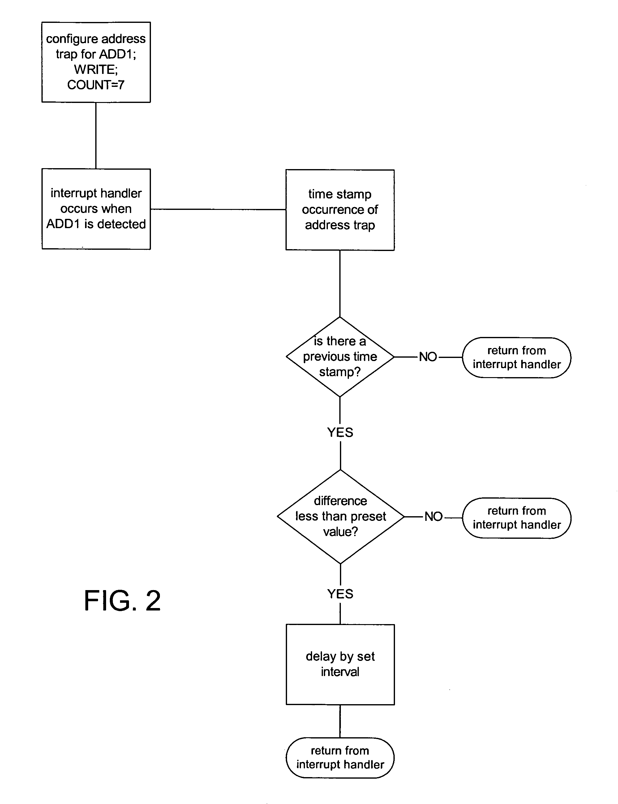 Method and apparatus for using address traps to pace writes to peripheral devices