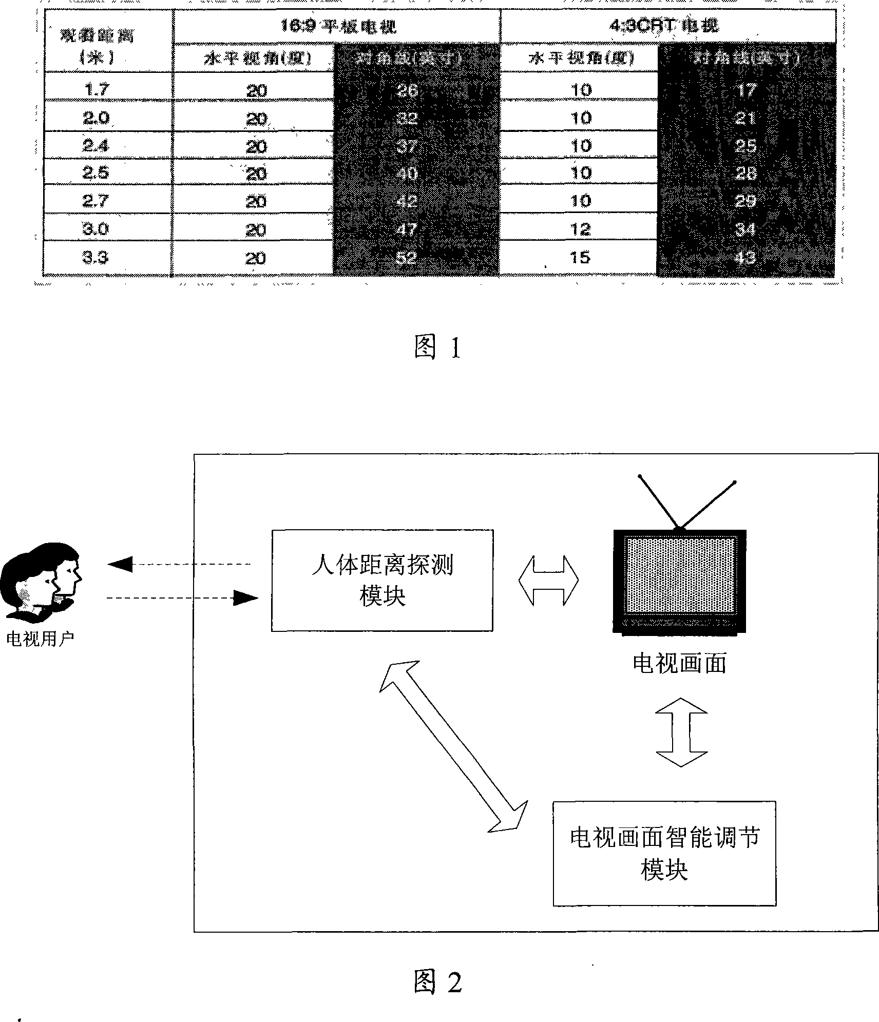 An intelligent adjusting method and device for TV set image