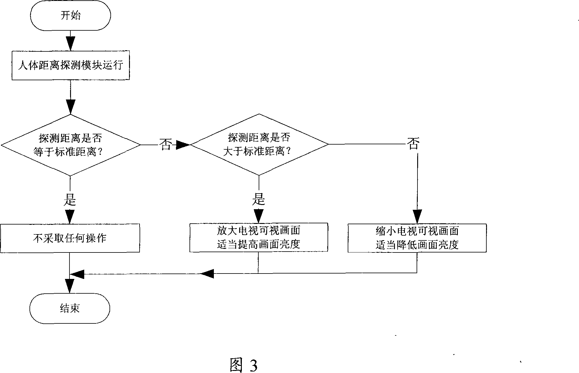 An intelligent adjusting method and device for TV set image