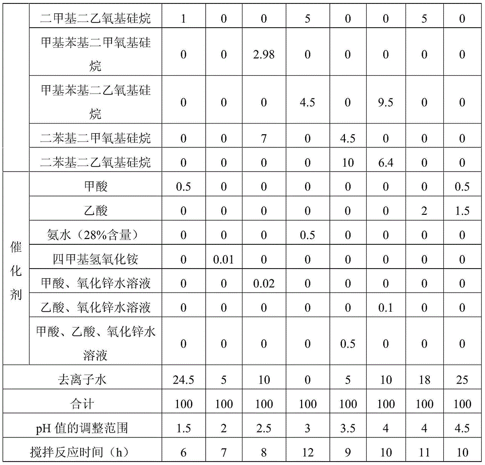 A kind of preparation and coating method of water-based ceramic anticorrosion coating