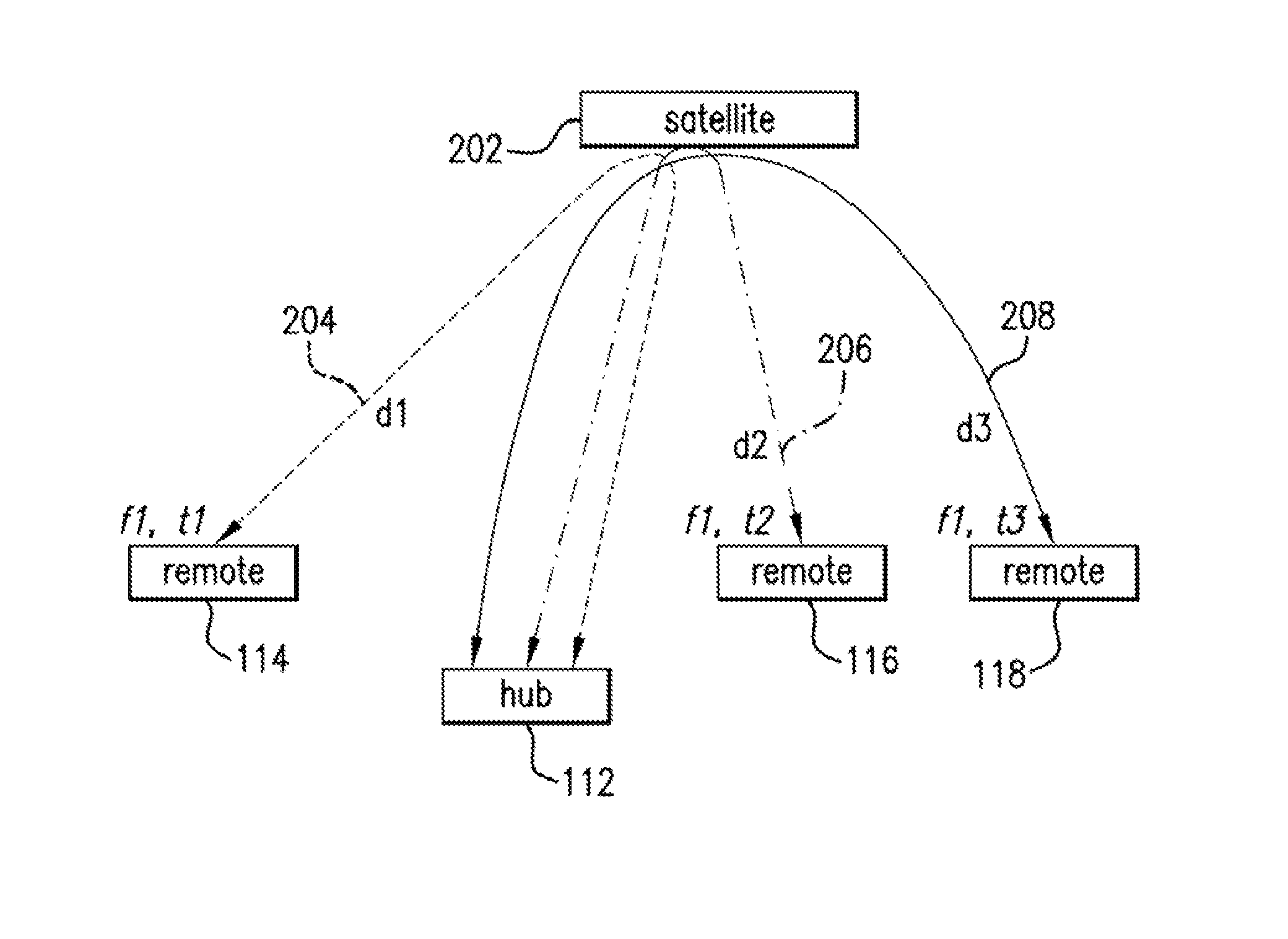 Frame timing synchronization in a geostationary satellite system