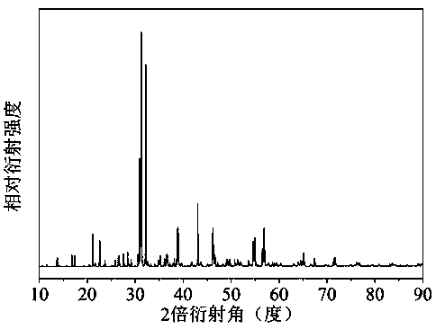 Transparent ceramic material with mechanoluminescence property and preparation method of transparent ceramic material