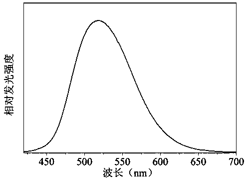 Transparent ceramic material with mechanoluminescence property and preparation method of transparent ceramic material