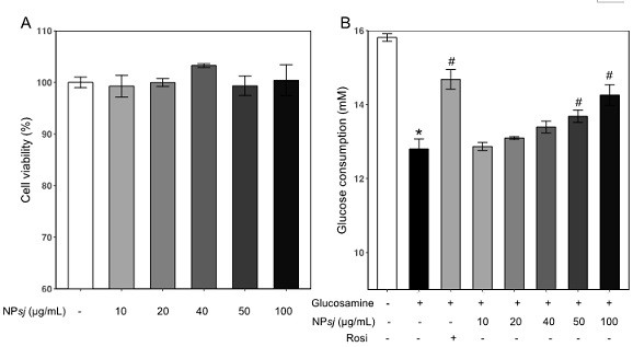 Neutral sea cucumber polysaccharide for resisting type II diabetes mellitus as well as preparation method and application of neutral sea cucumber polysaccharide