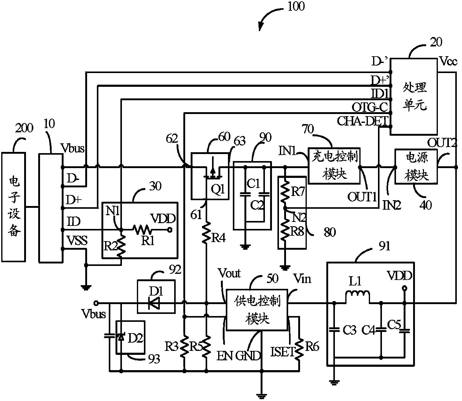 Electronic device with universal serial bus (USB) interface with integration function