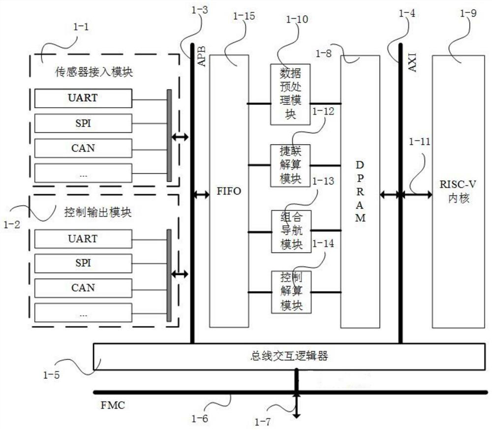 Chip for navigation