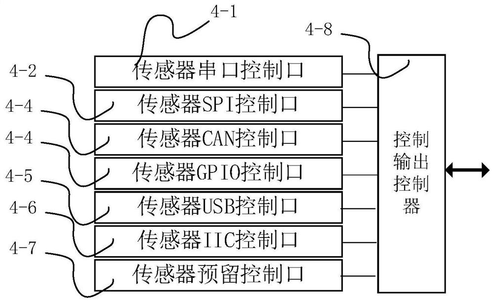 Chip for navigation