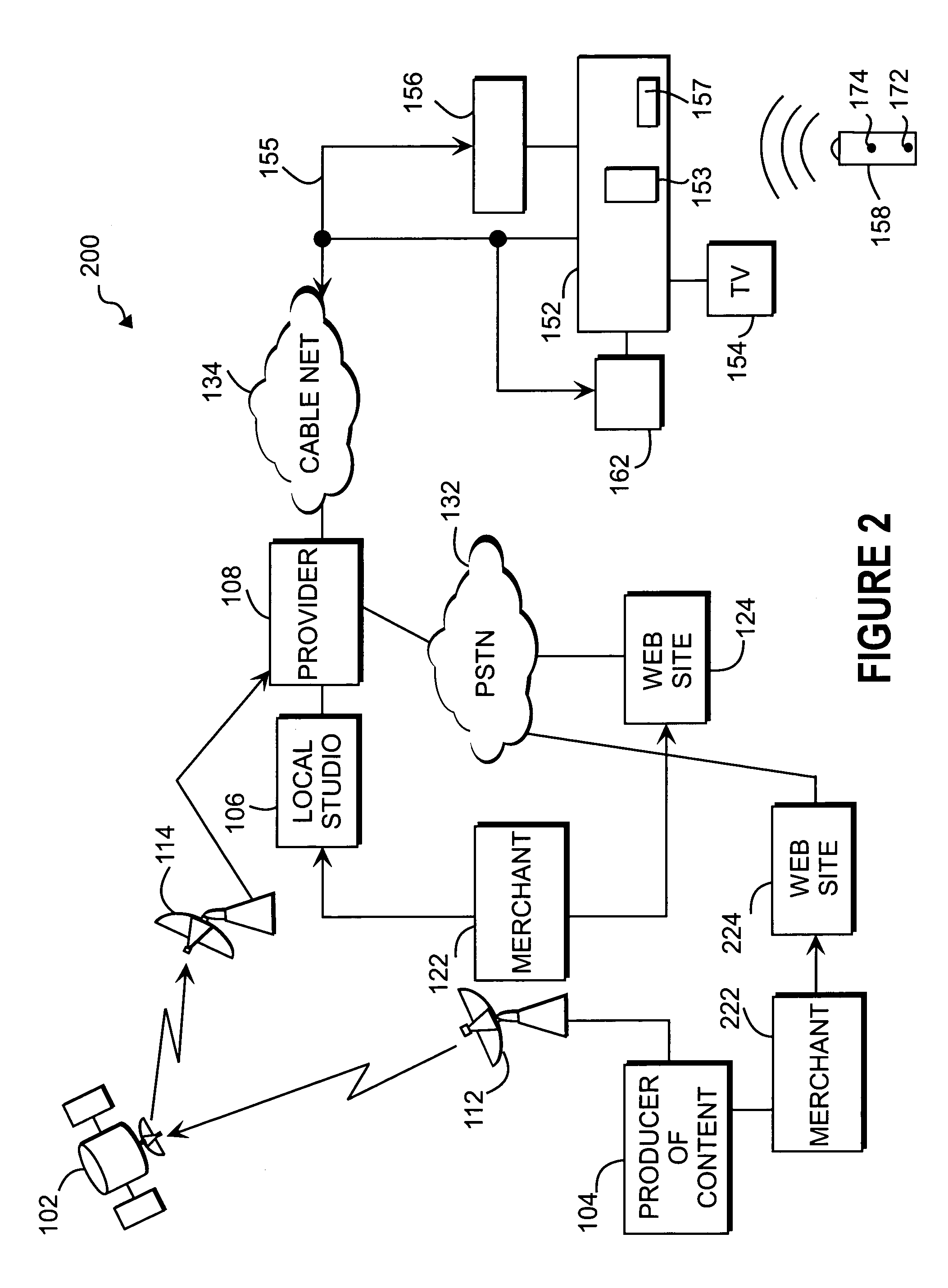 Method and system to defer transactions conducted via interactive television