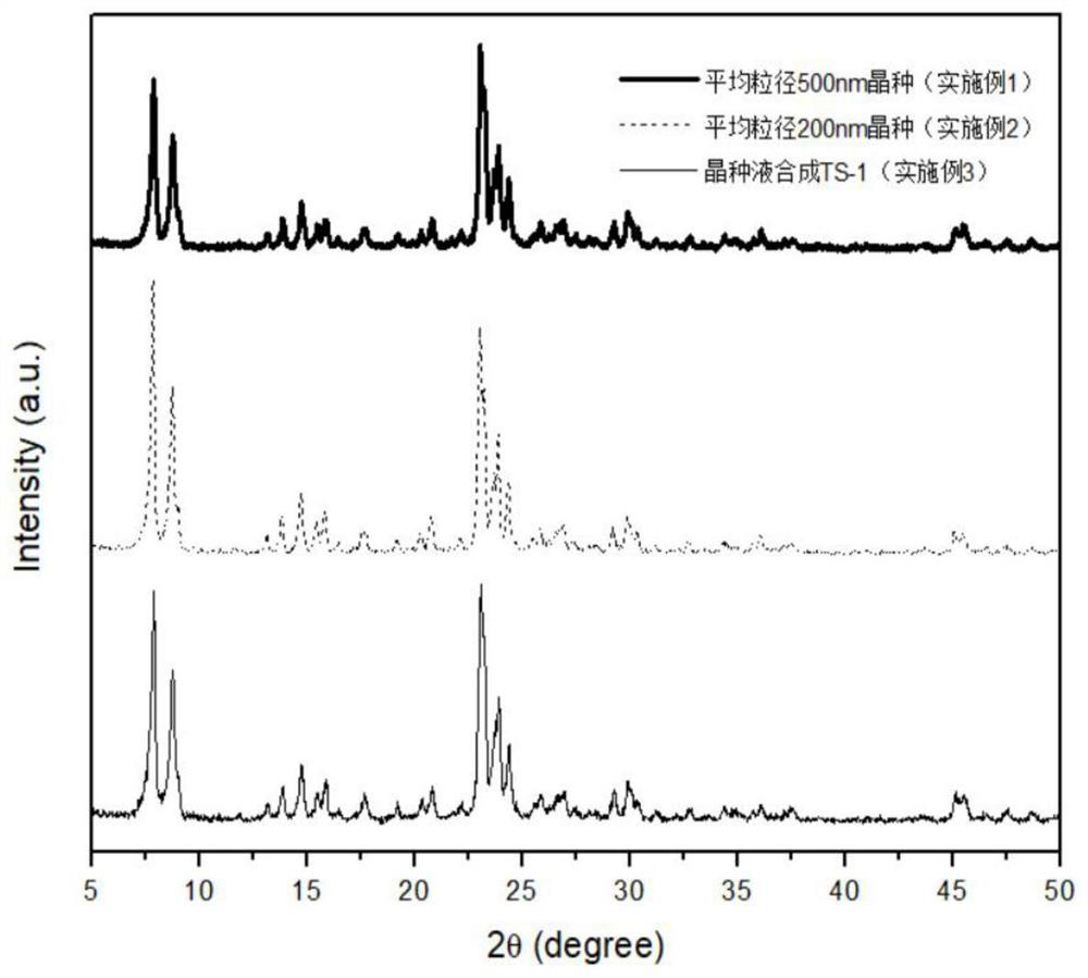 Method for synthesizing TS-1 zeolite through size-adjustable solvent-free method