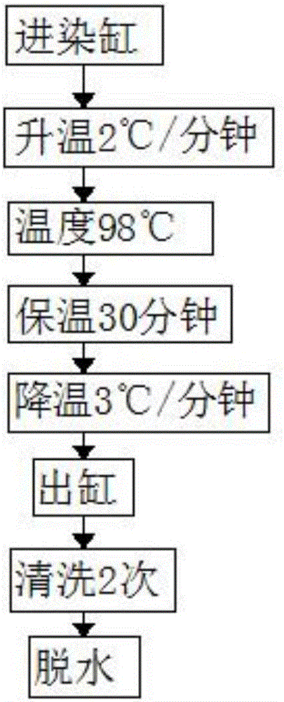 21ST/C65/35 single-face cloth for automotive interior surface