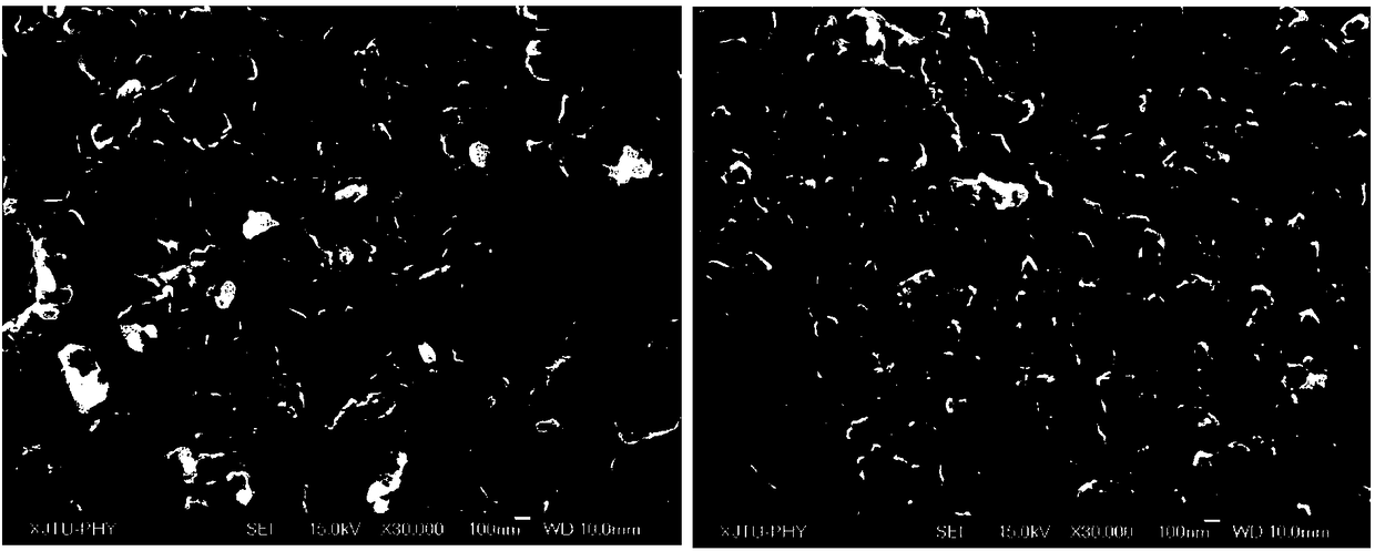 Preparation method of MgB2 multi-core superconducting wire/tape