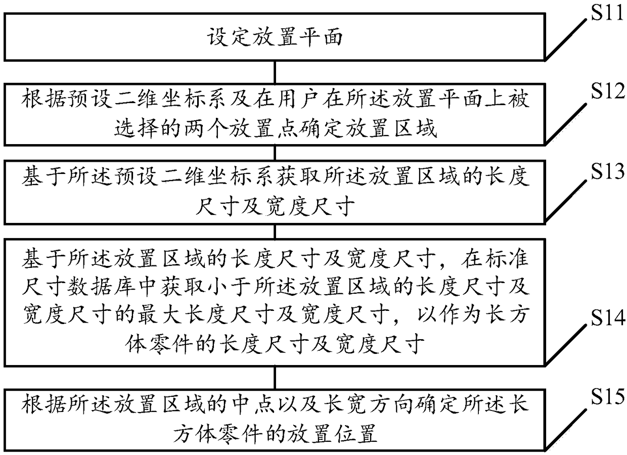 Automatic size and putting position calculation method and device, equipment and medium