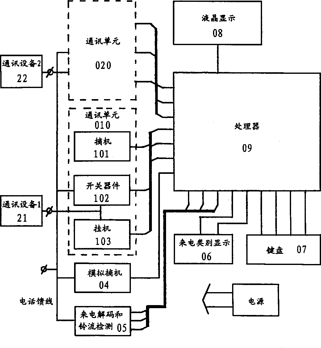 Incoming display control method and controller