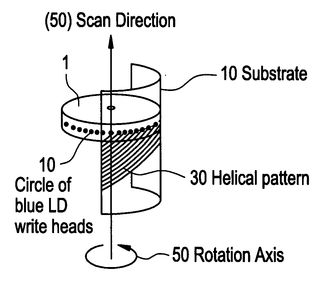 Writing apparatuses and methods