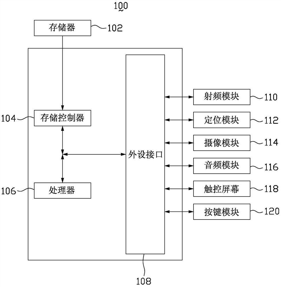 Method and device for realizing dynamic interface