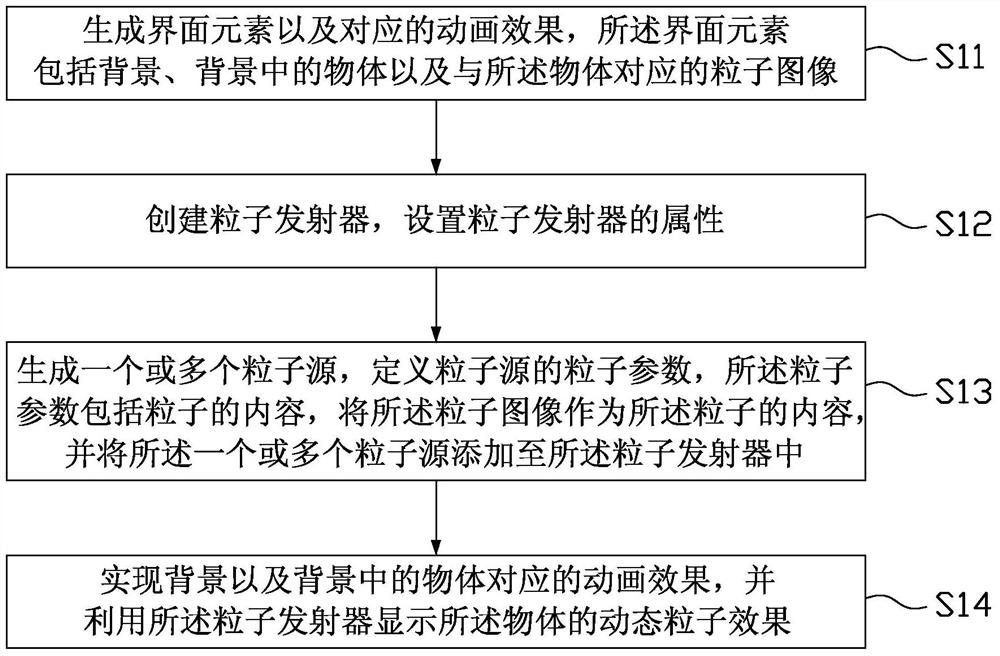 Method and device for realizing dynamic interface